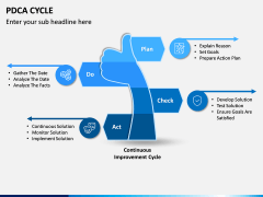 PDCA Cycle PPT Slide 2