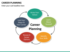 Career Planning PowerPoint Template | SketchBubble