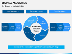 Business Acquisition PPT Slide 9