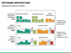 Software Architecture PowerPoint Template | SketchBubble