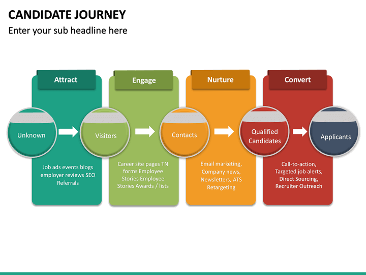 Candidate Journey PowerPoint Template | SketchBubble