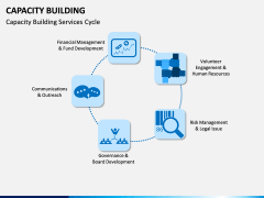 Capacity Building PPT Slide 5