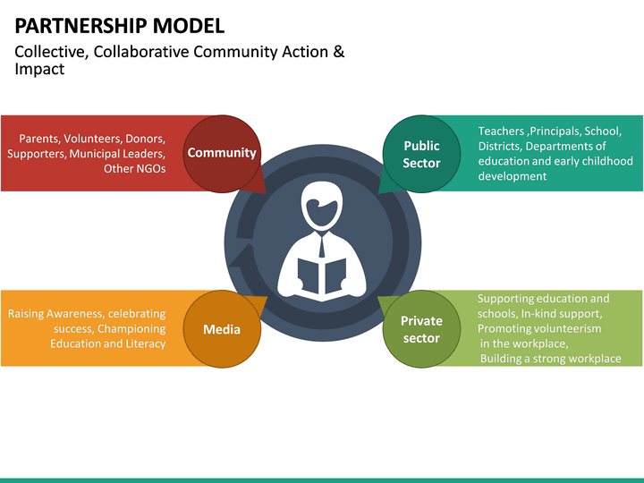 Partner Business Plan Template