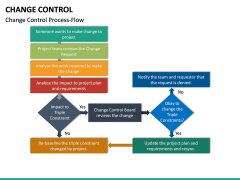 Change Control PowerPoint Template | SketchBubble