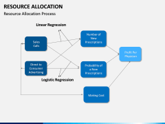 Resource Allocation PPT Slide 10