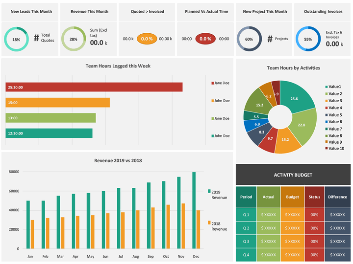 KPI Dashboard PowerPoint Template