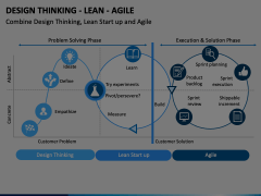Design Thinking - Lean - Agile Animated Presentation - SketchBubble