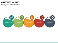 Customer Journey Powerpoint Template 