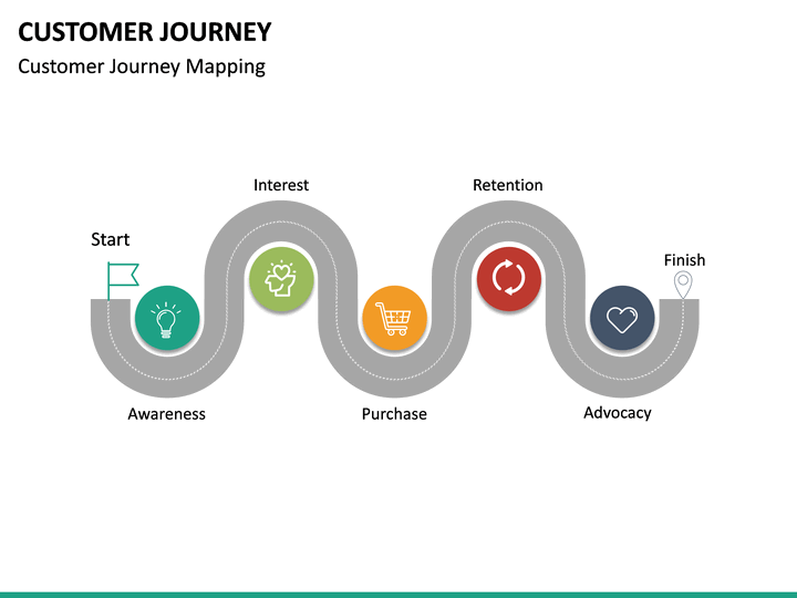 Customer Journey PowerPoint Template SketchBubble