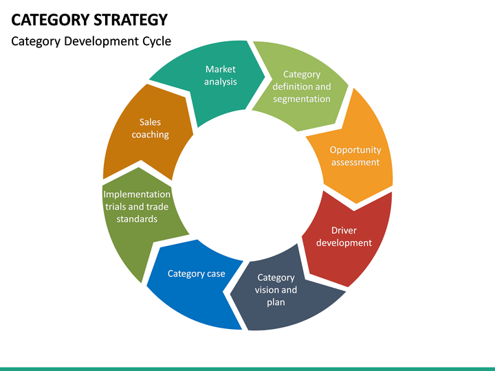 Category Strategy Template