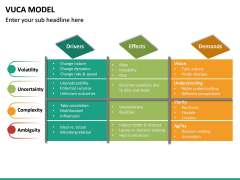 VUCA Model PowerPoint Template | SketchBubble