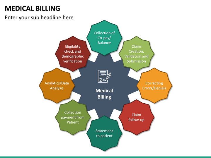 Medical Billing PowerPoint Template | SketchBubble