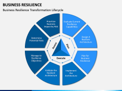 Business Resilience PPT Slide 10
