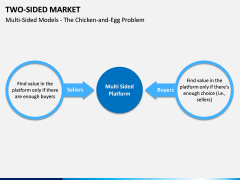 Two-Sided Market PPT Slide 12