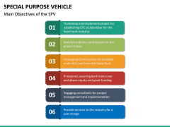 Special Purpose Vehicle (SPV) PowerPoint Template | SketchBubble