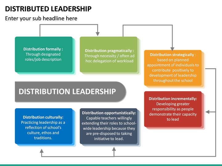 distributed-leadership-powerpoint-template-sketchbubble