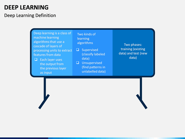 Deep Learning PowerPoint And Google Slides Template - PPT Slides