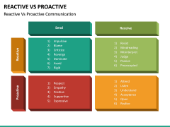 Reactive Proactive PowerPoint Template | SketchBubble