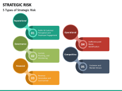 Strategic Risk PowerPoint Template | SketchBubble