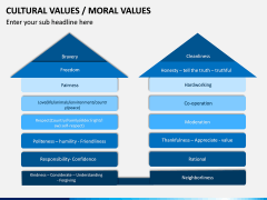 Cultural Values PPT Slide 5