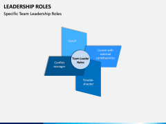 Leadership Roles PPT Slide 10