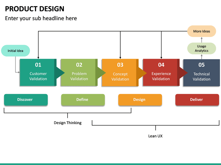Product Design PowerPoint Template | SketchBubble