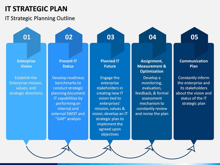 IT Strategic Plan PowerPoint Template SketchBubble