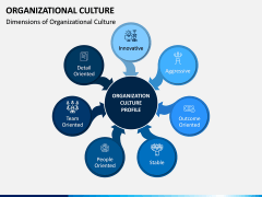 Organizational Culture PPT Slide 4
