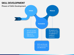 Skill Development PPT slide 7