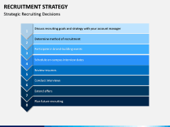 Recruitment Strategy PPT Slide 23