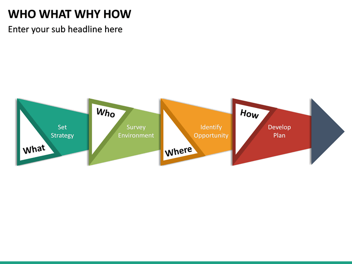 Who What Why How PowerPoint Template | SketchBubble