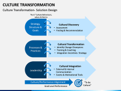 Culture Transformation PPT Slide 12