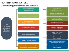 Business Architecture PowerPoint Template | SketchBubble