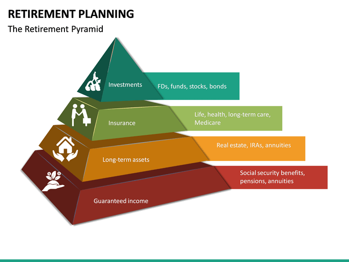 presentation for retirement