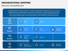 Organizational Mapping PPT Slide 10