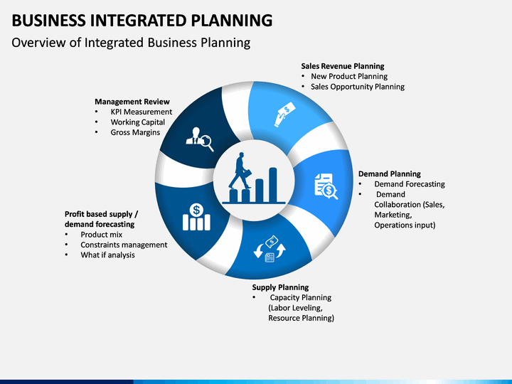 integrated business planning activities