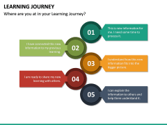 Learning Journey PowerPoint Template | SketchBubble