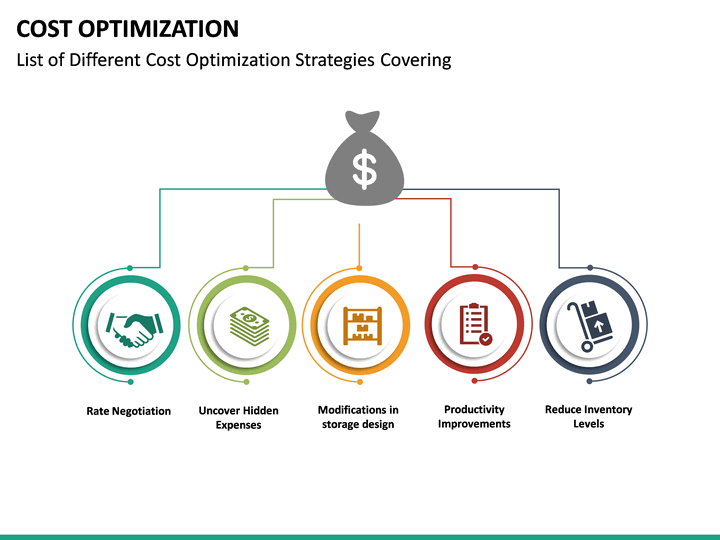 Cost Optimization Meaning