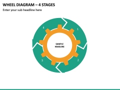 Wheel Diagram – 4 Stages PPT Slide 2