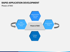 Rapid Application Development PPT Slide 11