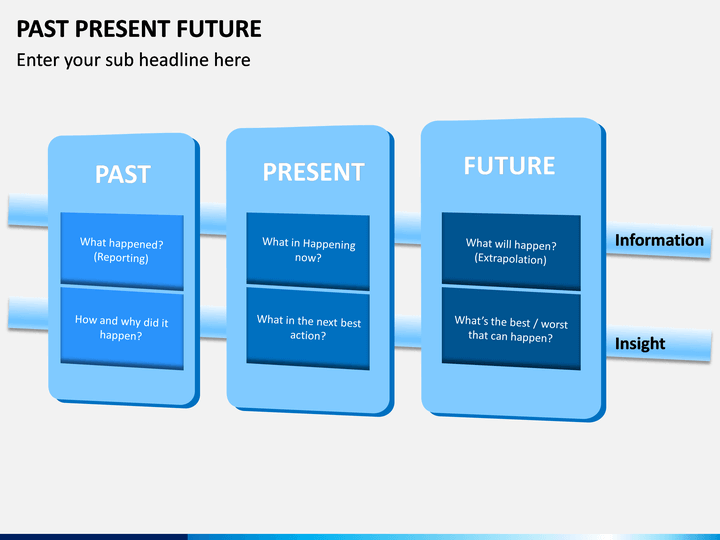 past present future presentation ideas
