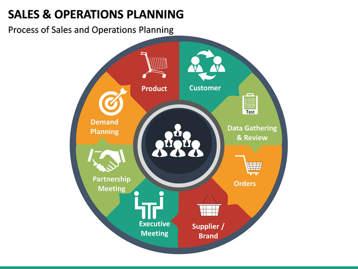 sales-and-operations-planning-powerpoint-template-sketchbubble