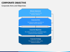 Corporate Objective PPT Slide 12