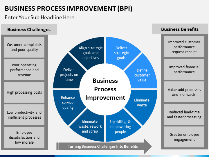 Business Process Improvement Template 4624