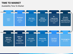 Time to Market PPT Slide 6