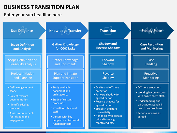 knowledge-transfer-work-transition-plan-template-pdf-template