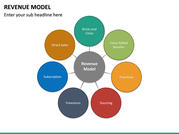 sample of business plan revenue model