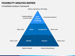 Feasibility Analysis Matrix PPT Slide 5