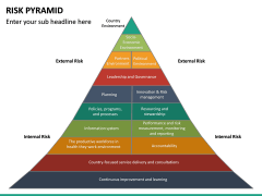 Risk Pyramid PowerPoint Template | SketchBubble