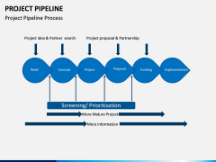 Project Pipeline PPT Slide 5
